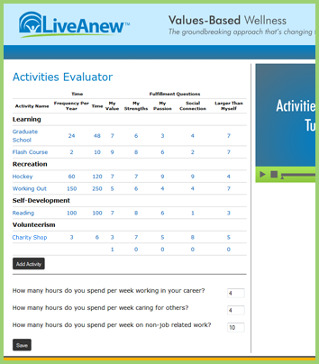 Activities Evaluator