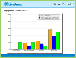 Social Investment Portfolio