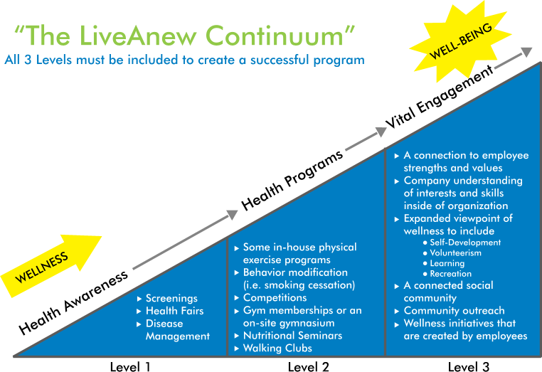 The Continuum